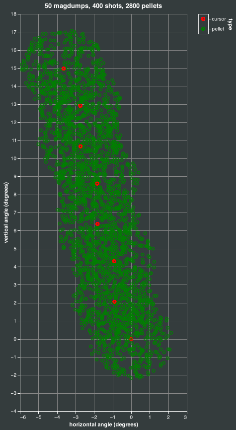magdump simulation